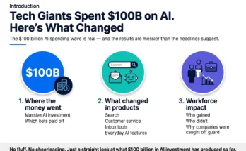 Tech Giants Spent $100B on AI. Here's What Changed